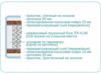 Матрас Prestige Gracia